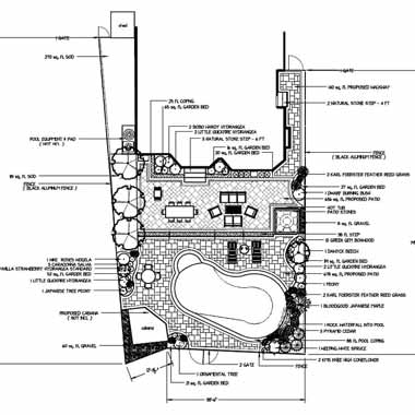 Landscaping Design Drawing Packages in 2D, 2D Colour & 3D